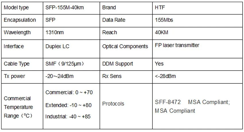 SFP 1310nm 40km 155M Duplex LC 