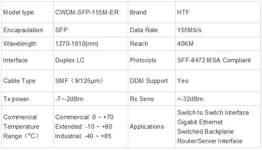 155M SFP CWDM 1270-1370nm ER