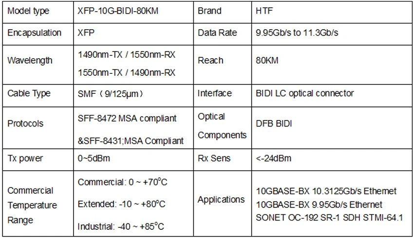 RX1490 TX1550 BiDirectional XFP ZR 