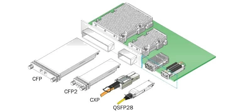 CFP vs QSFP28 optical module