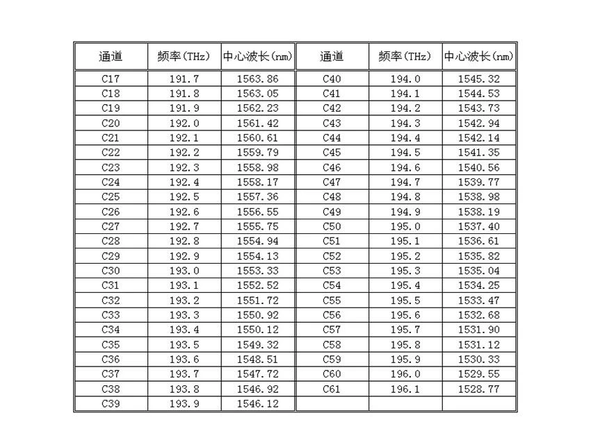 Interval channel Interval channel
