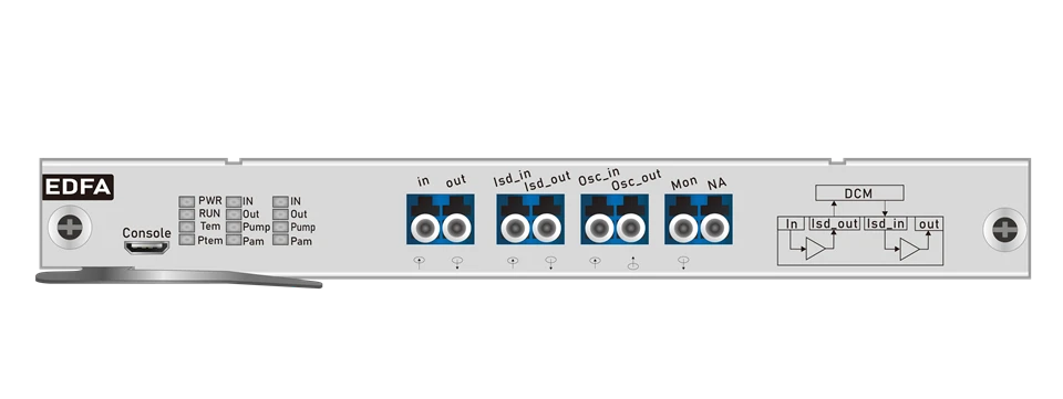 Amplificador óptico médio EDFA Dwdm